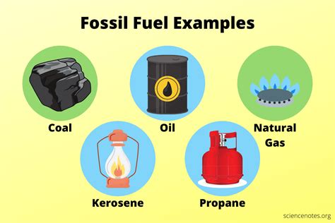 fossil fuel byproducts.